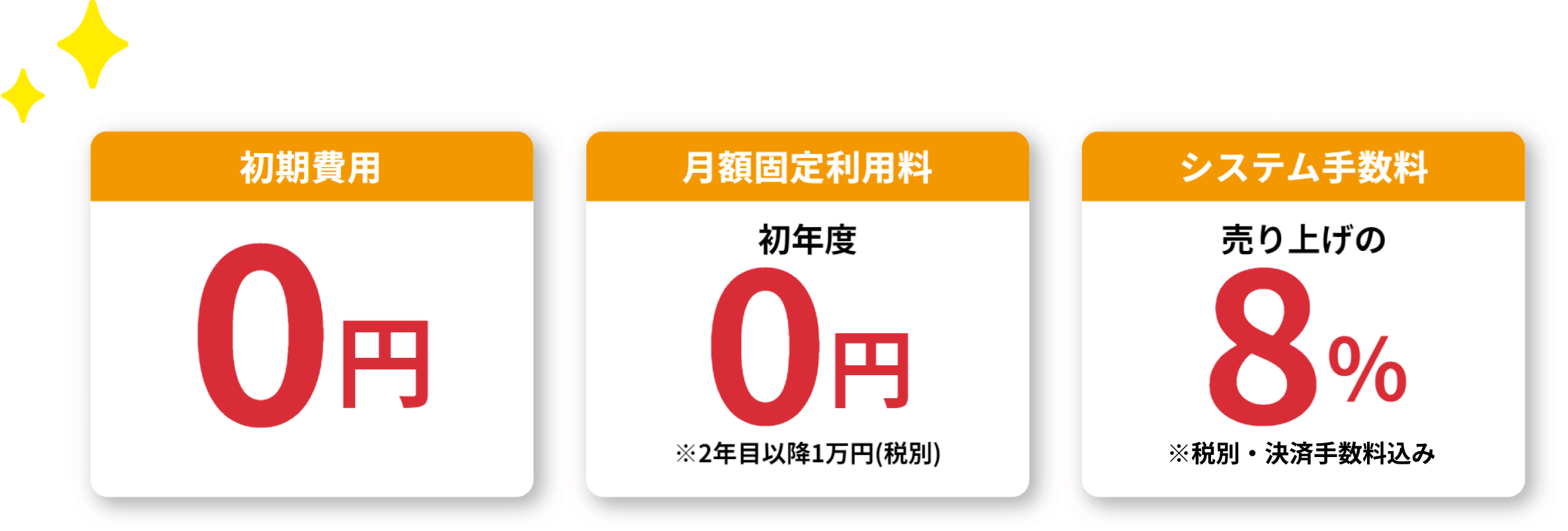 決済機能を使わずに、注文・集計システム部分のみをご利用いただき、給与天引きなどにお使いいただく場合は４％（税別）です。